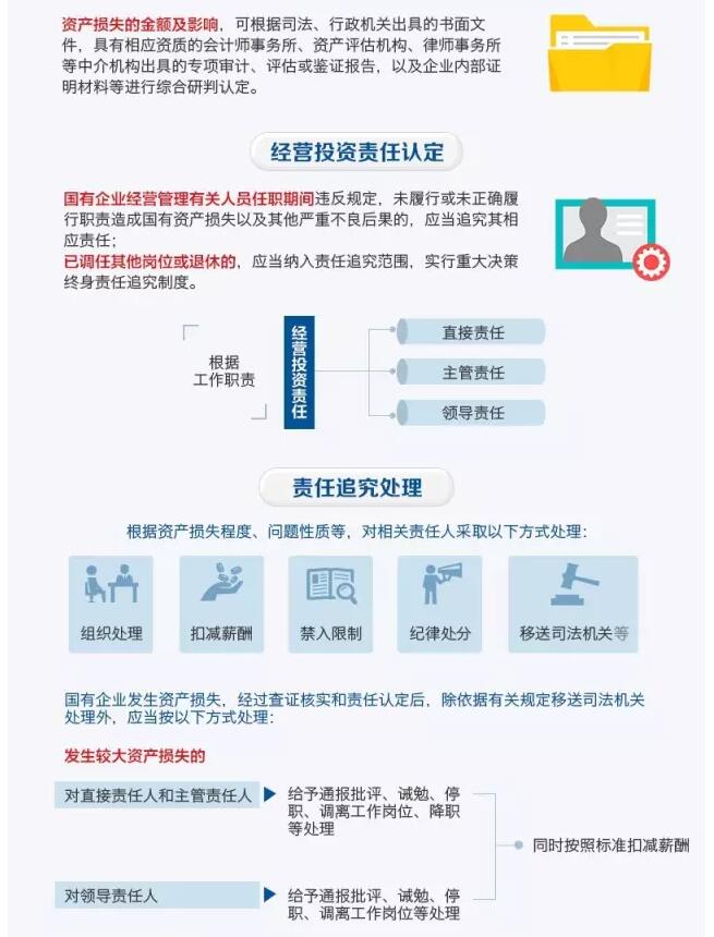 國務(wù)院發(fā)文：國企經(jīng)營者越權(quán)投標(biāo)、擅變合同、超進(jìn)度付款將嚴(yán)重追責(zé)