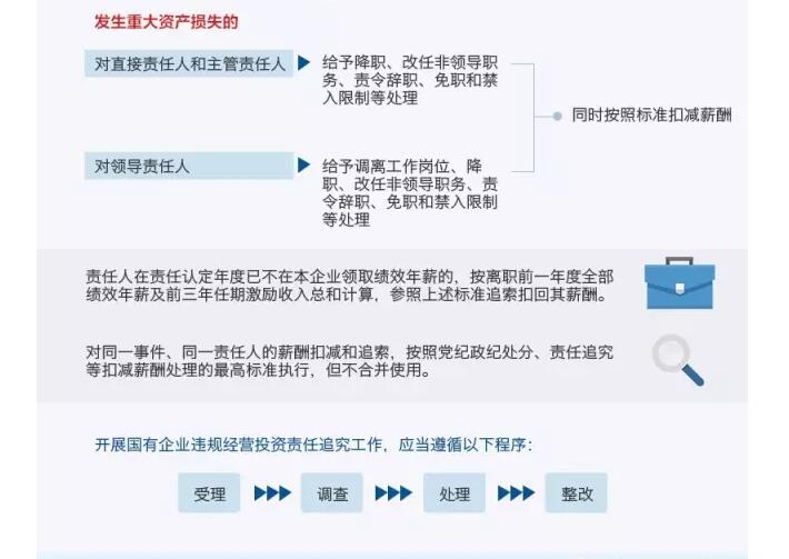 國務(wù)院發(fā)文：國企經(jīng)營者越權(quán)投標(biāo)、擅變合同、超進(jìn)度付款將嚴(yán)重追責(zé)